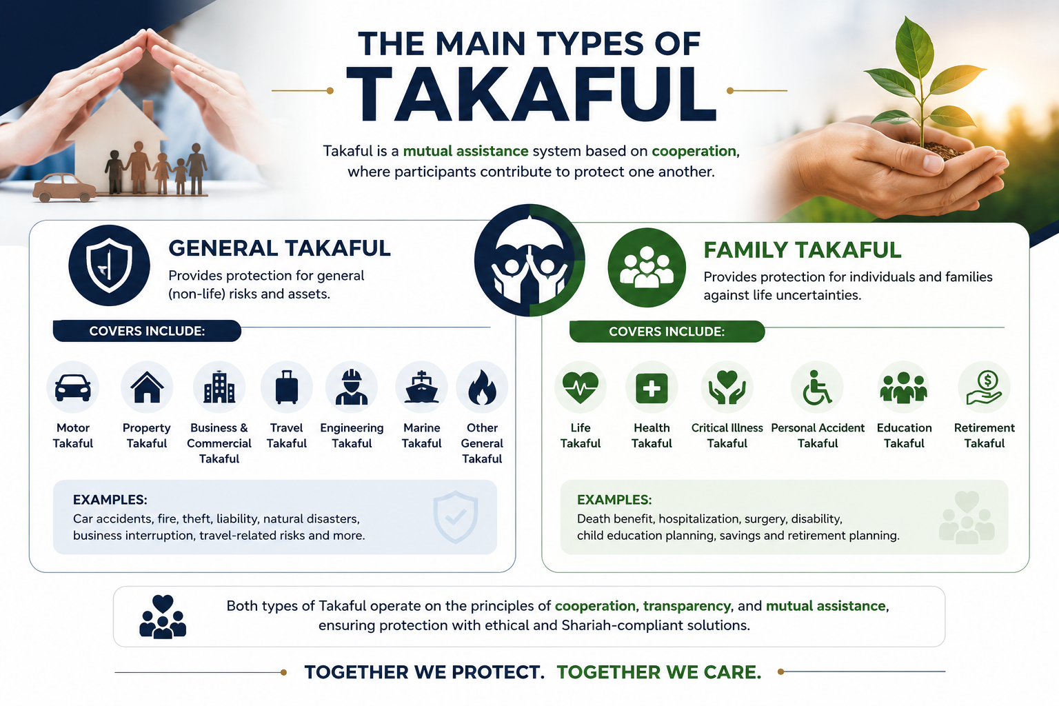 The Main Types of Takaful: Understanding General Takaful and Family Takaful