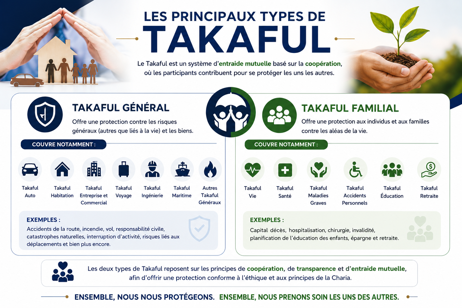 Les principaux types de Takaful : comprendre le Takaful Général et le Takaful Familial